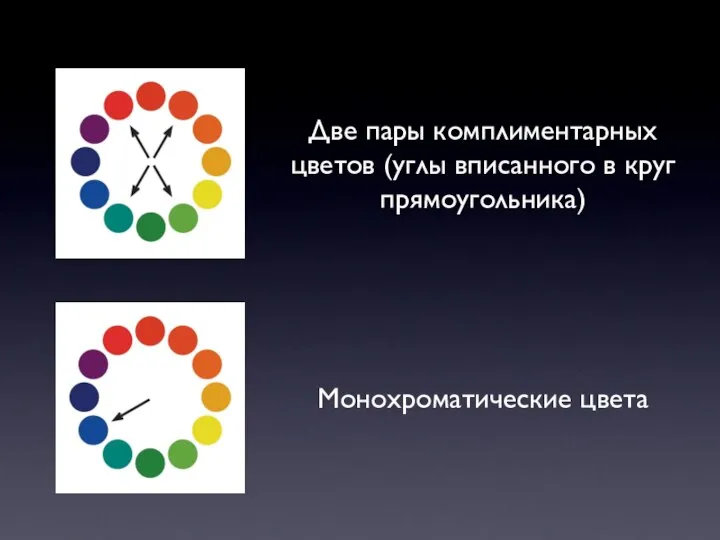 Две пары комплиментарных цветов (углы вписанного в круг прямоугольника) Монохроматические цвета