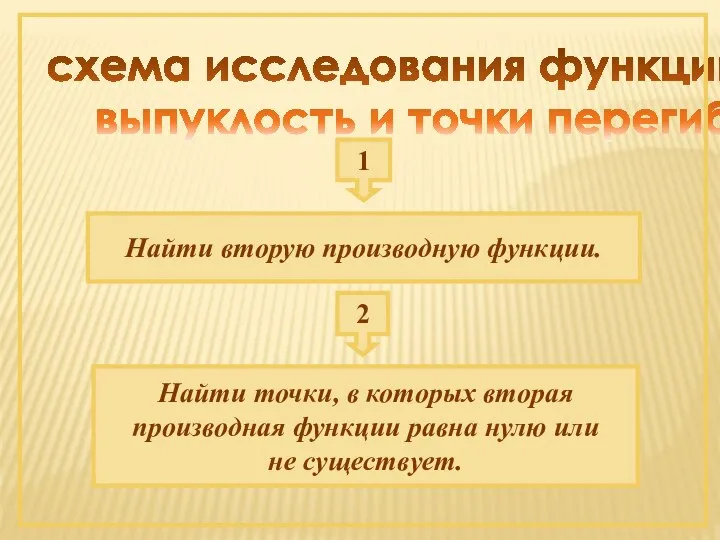 схема исследования функции на выпуклость и точки перегиба: 1 Найти вторую