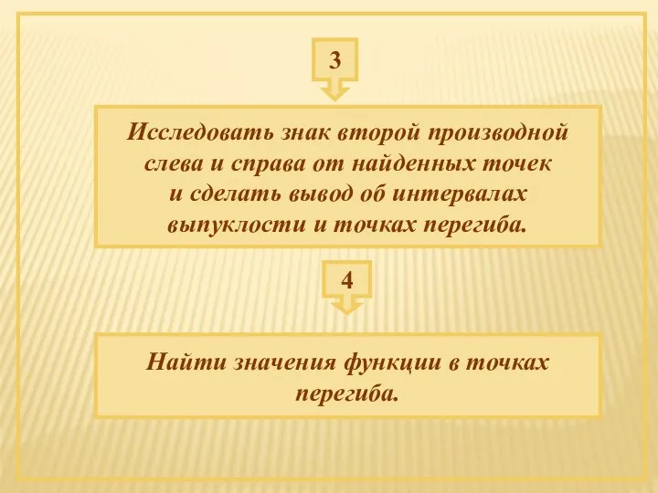 3 Исследовать знак второй производной слева и справа от найденных точек