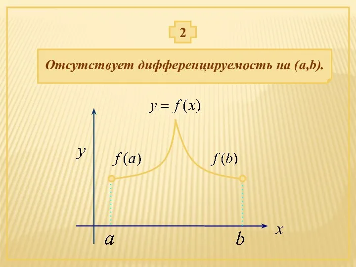 Отсутствует дифференцируемость на (a,b). 2