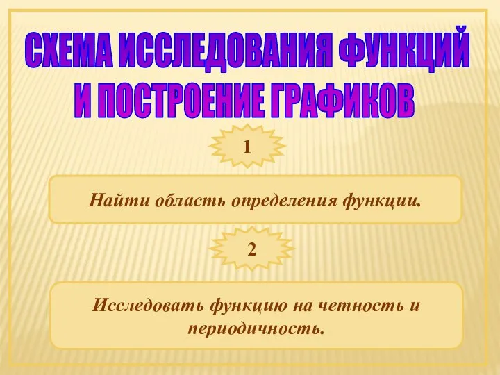 СХЕМА ИССЛЕДОВАНИЯ ФУНКЦИЙ И ПОСТРОЕНИЕ ГРАФИКОВ 1 Найти область определения функции.