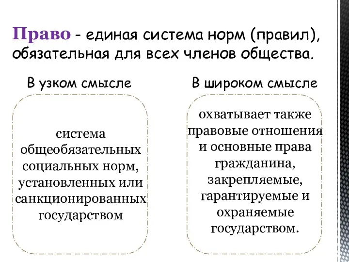 Право - единая система норм (правил), обязательная для всех членов общества.