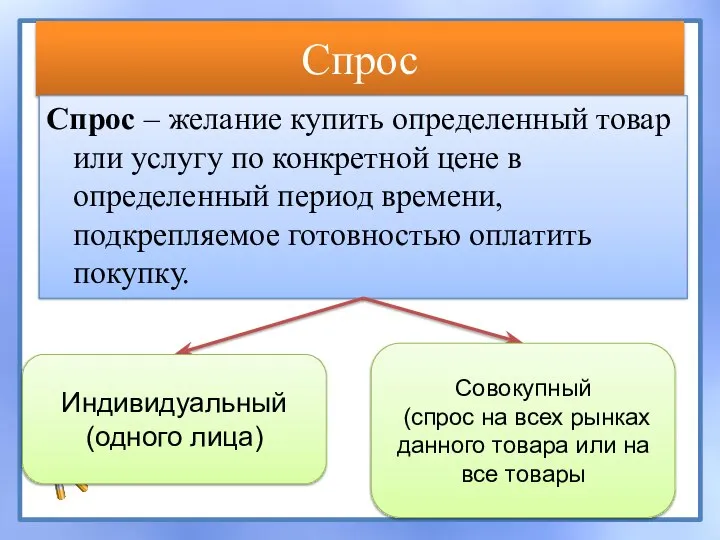 Спрос Спрос – желание купить определенный товар или услугу по конкретной