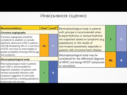 Инвазивная оценка