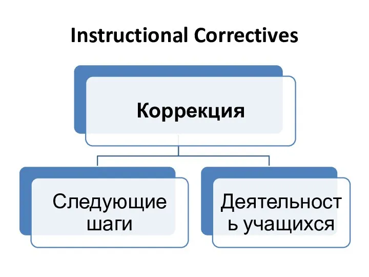 Instructional Correctives