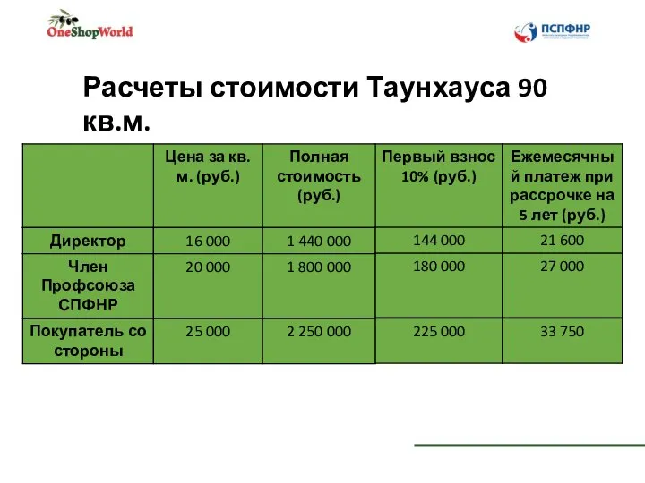 Расчеты стоимости Таунхауса 90 кв.м.