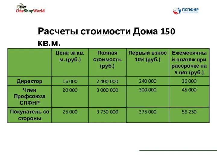 Расчеты стоимости Дома 150 кв.м.