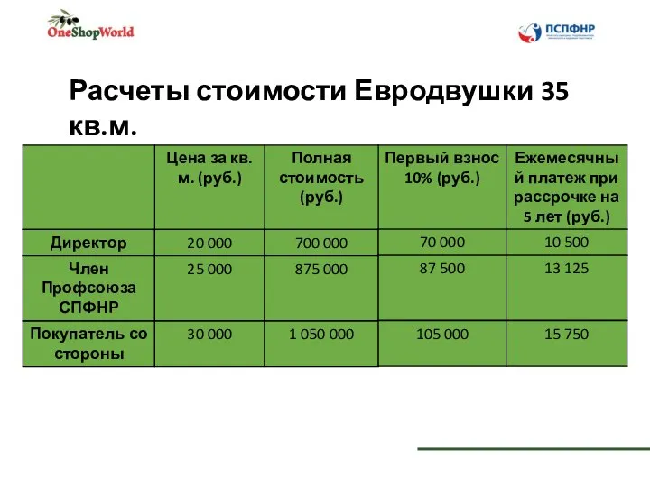 Расчеты стоимости Евродвушки 35 кв.м.