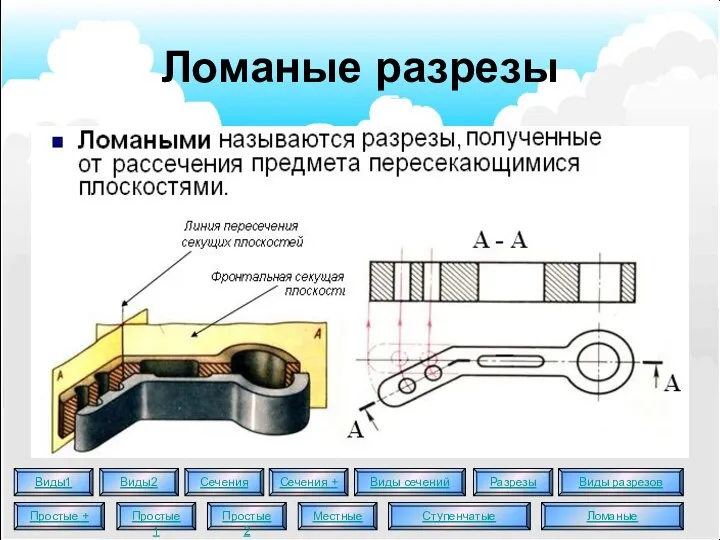 Ломаные разрезы