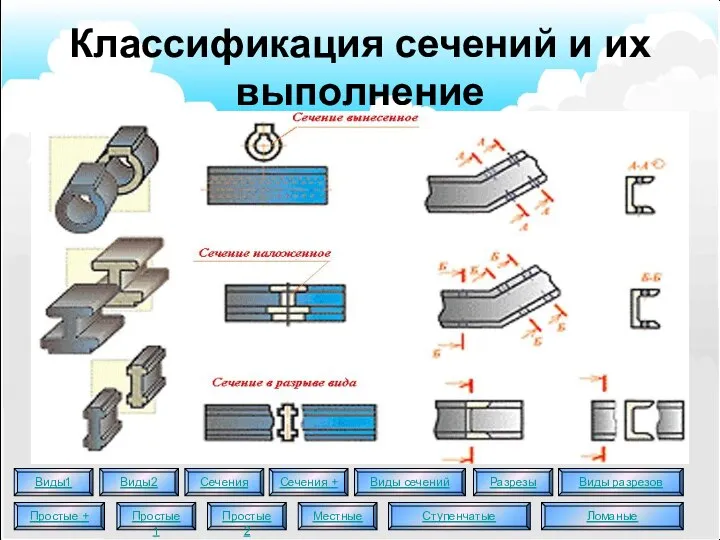 Классификация сечений и их выполнение