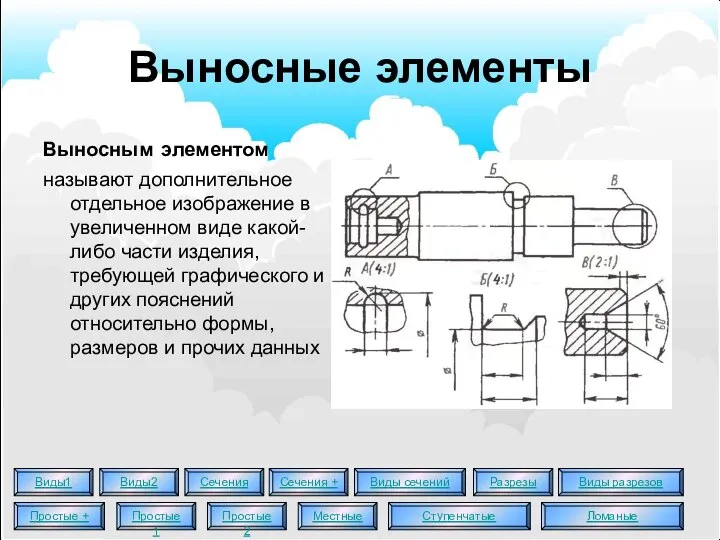 Выносные элементы Выносным элементом называют дополнительное отдельное изображение в увеличенном виде