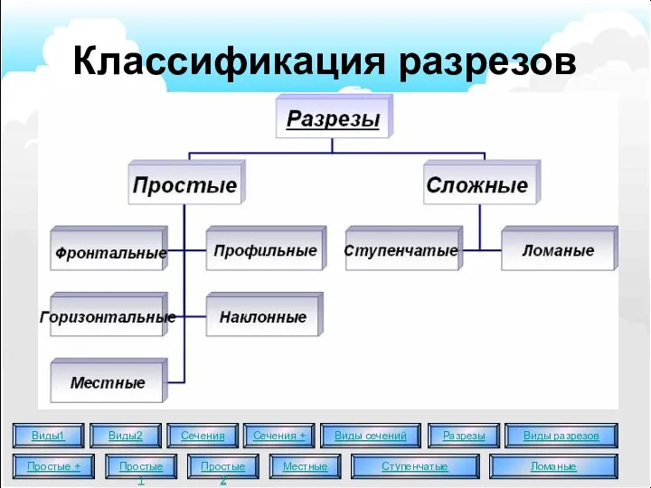 Классификация разрезов