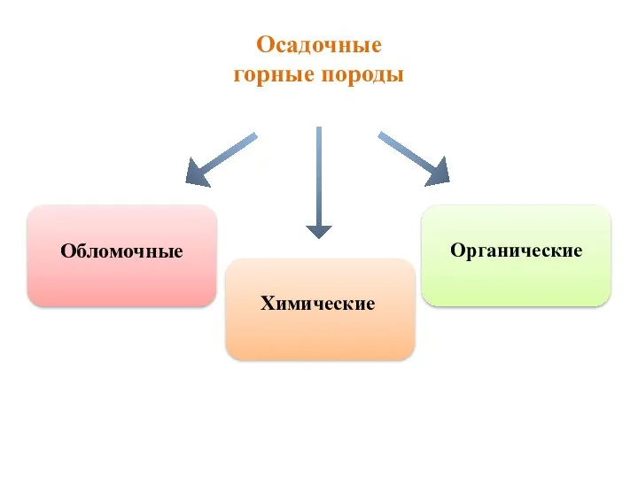 Осадочные горные породы Обломочные