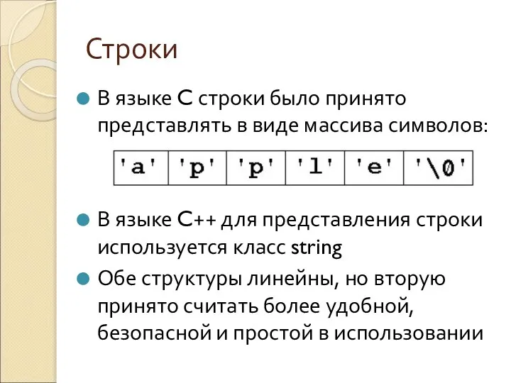 Строки В языке C строки было принято представлять в виде массива