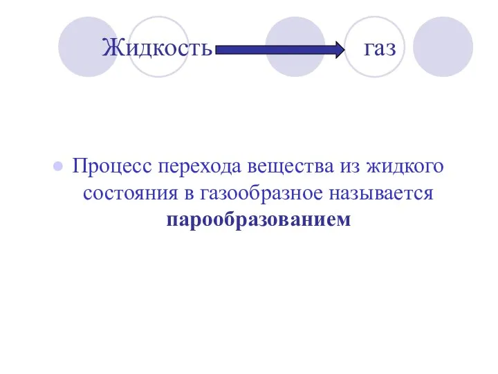 Жидкость газ Процесс перехода вещества из жидкого состояния в газообразное называется парообразованием