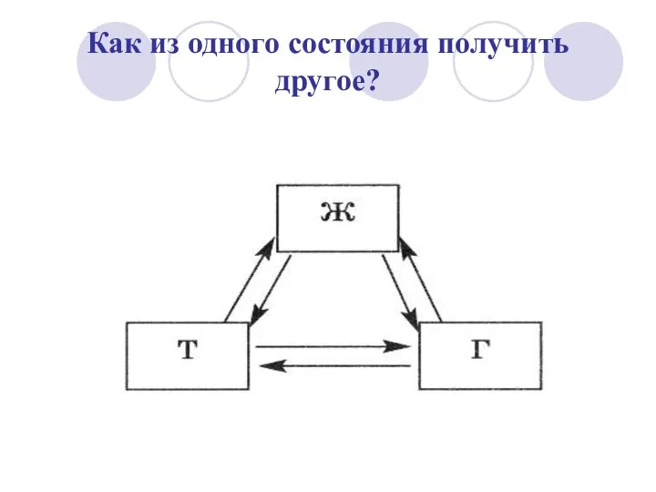 Как из одного состояния получить другое?