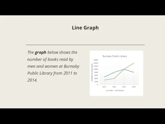 Line Graph The graph below shows the number of books read