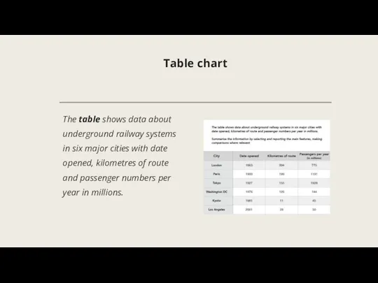 Table chart The table shows data about underground railway systems in