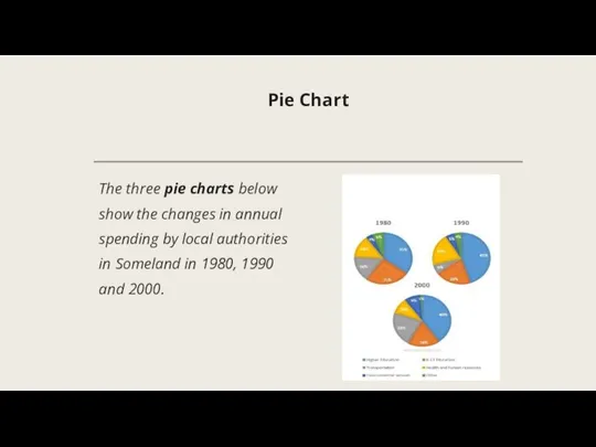 Pie Chart The three pie charts below show the changes in