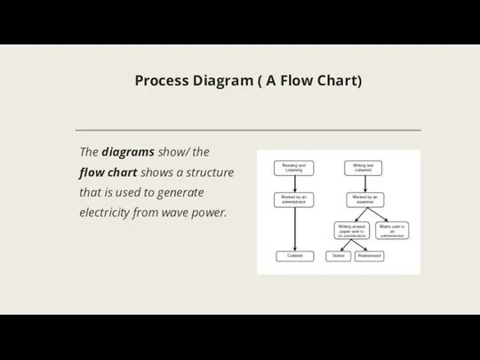 Process Diagram ( A Flow Chart) The diagrams show/ the flow
