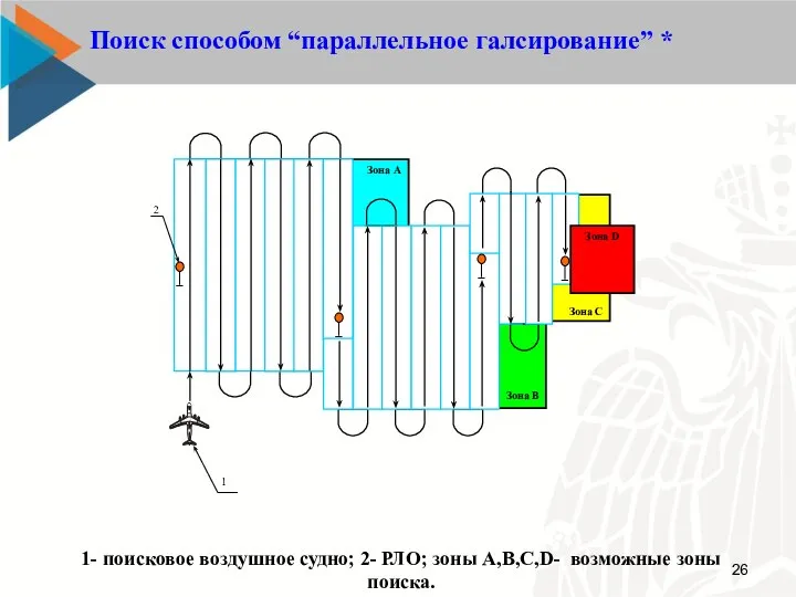 1- поисковое воздушное судно; 2- РЛО; зоны А,В,С,D- возможные зоны поиска.