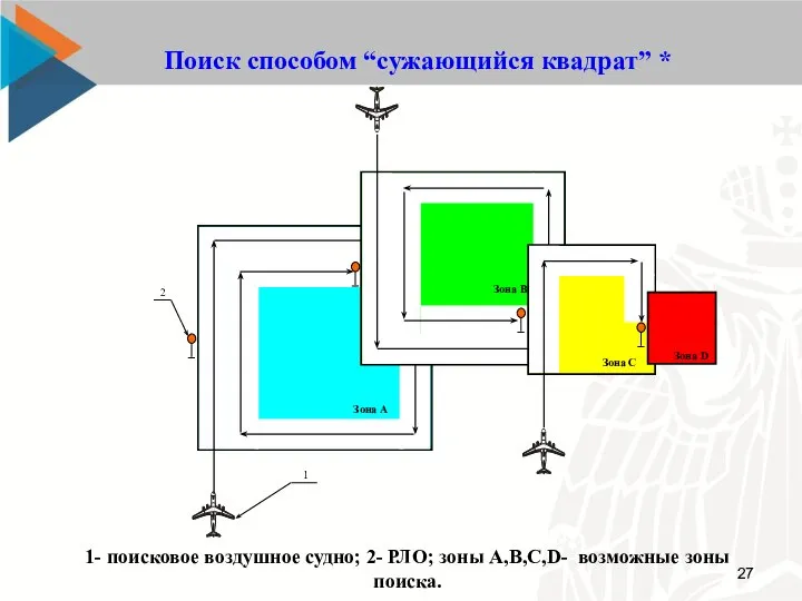 1- поисковое воздушное судно; 2- РЛО; зоны А,В,С,D- возможные зоны поиска.