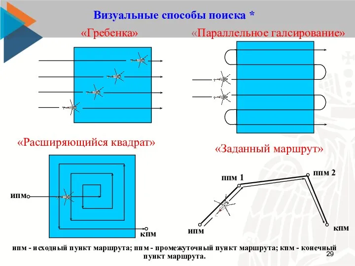 Визуальные способы поиска * ипм - исходный пункт маршрута; ппм -