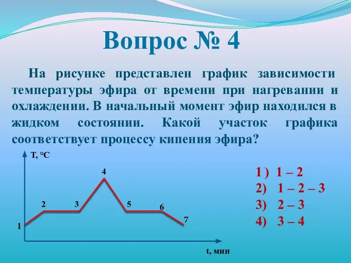 Вопрос № 4 На рисунке представлен график зависимости температуры эфира от