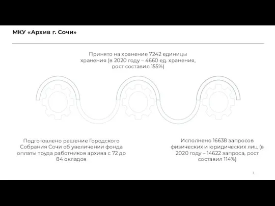 МКУ «Архив г. Сочи» Подготовлено решение Городского Собрания Сочи об увеличении