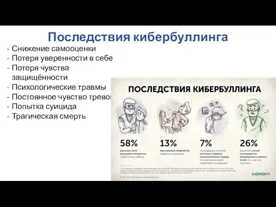 Последствия кибербуллинга Снижение самооценки Потеря уверенности в себе Потеря чувства защищённости