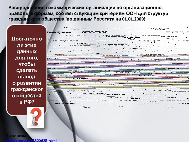 Распределение некоммерческих организаций по организационно-правовым формам, соответствующим критериям ООН для структур