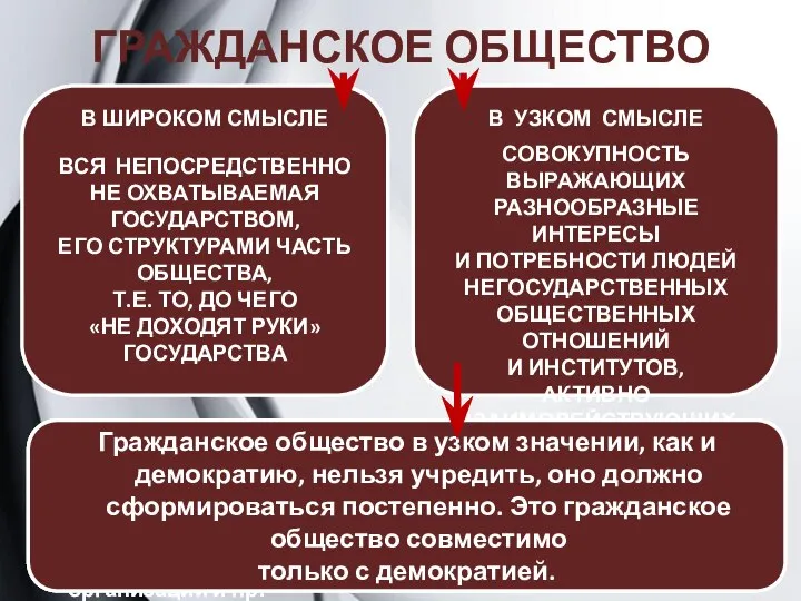 В УЗКОМ СМЫСЛЕ СОВОКУПНОСТЬ ВЫРАЖАЮЩИХ РАЗНООБРАЗНЫЕ ИНТЕРЕСЫ И ПОТРЕБНОСТИ ЛЮДЕЙ НЕГОСУДАРСТВЕННЫХ