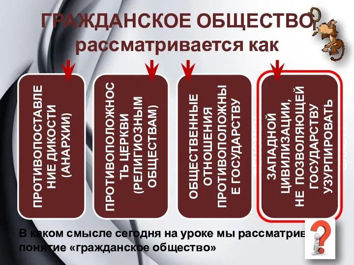 ГРАЖДАНСКОЕ ОБЩЕСТВО рассматривается как ПРОТИВОПОСТАВЛЕНИЕ ДИКОСТИ (АНАРХИИ) ПРОТИВОПОЛОЖНОСТЬ ЦЕРКВИ (РЕЛИГИОЗНЫМ ОБЩЕСТВАМ)