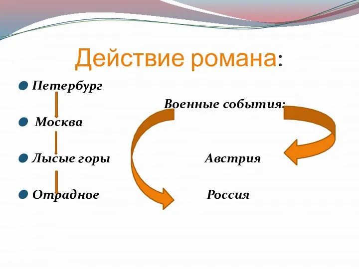 Действие романа: Петербург Военные события: Москва Лысые горы Австрия Отрадное Россия