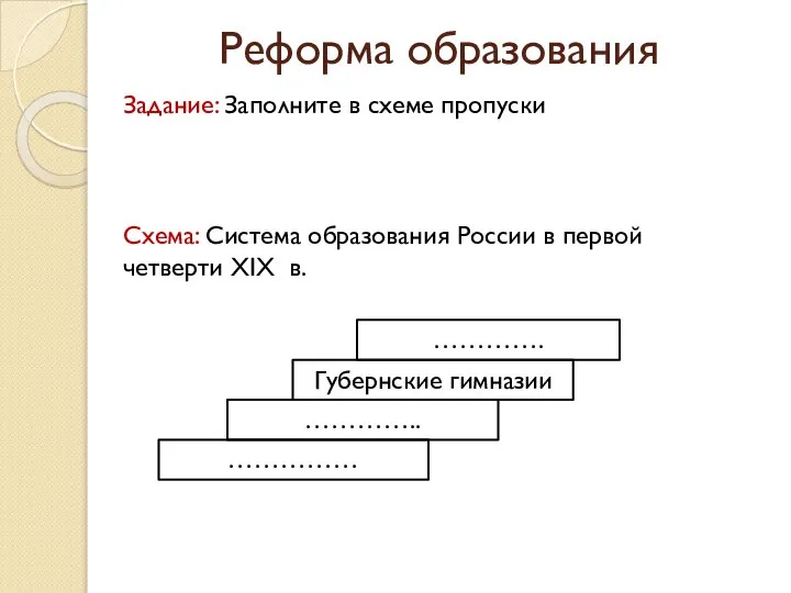 Реформа образования Схема: Система образования России в первой четверти XIX в.