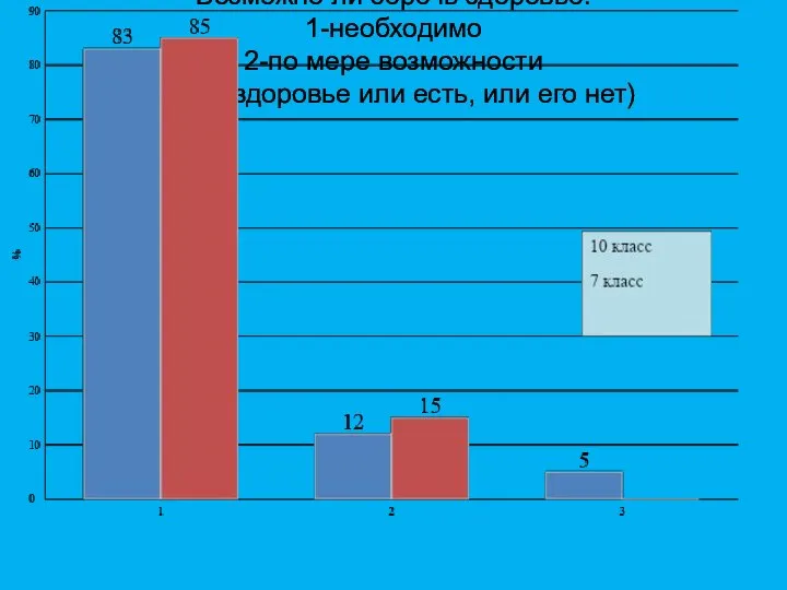 Возможно ли беречь здоровье: 1-необходимо 2-по мере возможности 3-нет (здоровье или есть, или его нет)