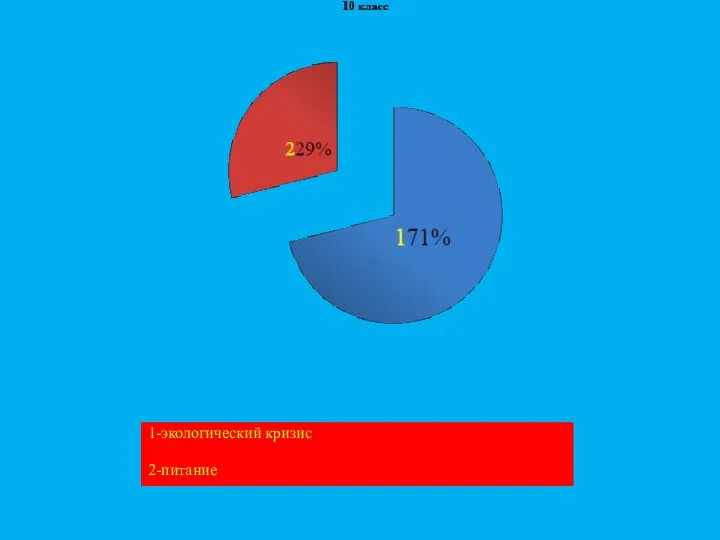 1-экологический кризис 2-питание