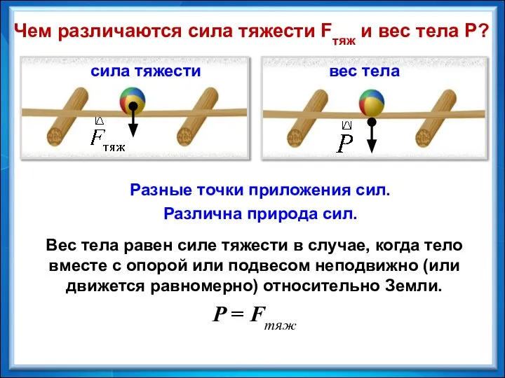 Чем различаются сила тяжести Fтяж и вес тела Р? Вес тела