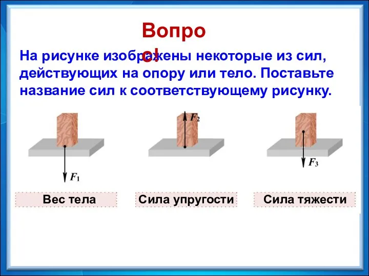 На рисунке изображены некоторые из сил, действующих на опору или тело.