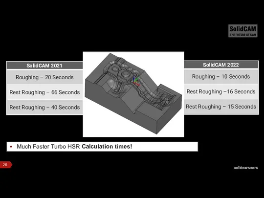 Much Faster Turbo HSR Calculation times!