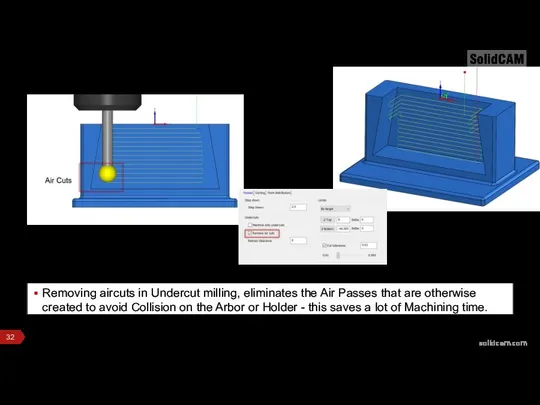 Removing aircuts in Undercut milling, eliminates the Air Passes that are