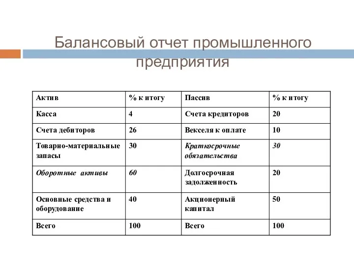 Балансовый отчет промышленного предприятия