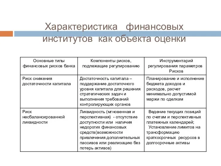 Характеристика финансовых институтов как объекта оценки