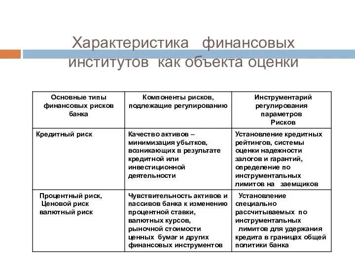 Характеристика финансовых институтов как объекта оценки