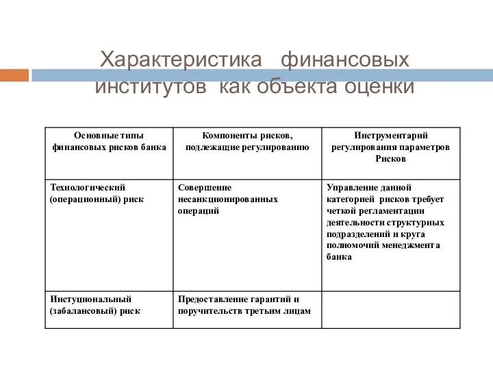 Характеристика финансовых институтов как объекта оценки