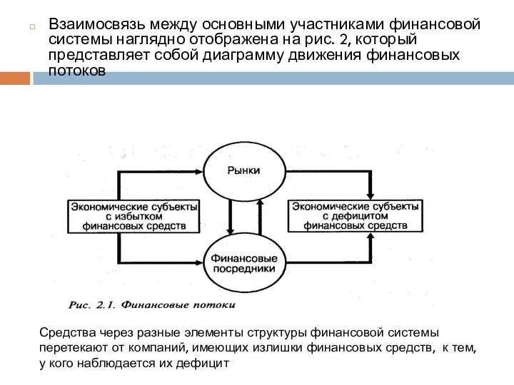 Взаимосвязь между основными участниками финансовой системы наглядно отображена на рис. 2,