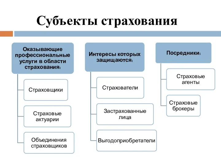 Субъекты страхования