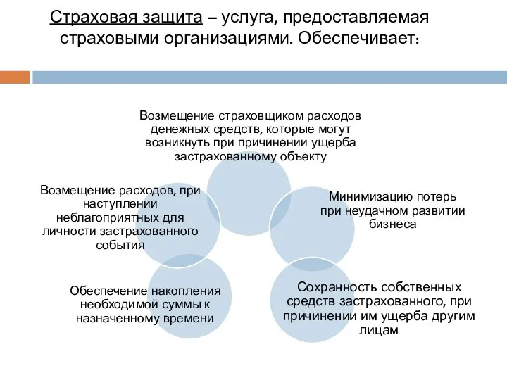 Страховая защита – услуга, предоставляемая страховыми организациями. Обеспечивает: