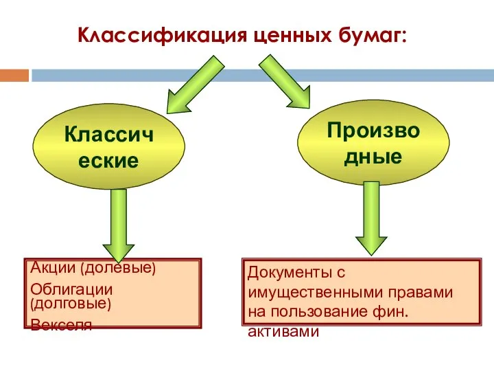 Акции (долевые) Облигации (долговые) Векселя Документы с имущественными правами на пользование