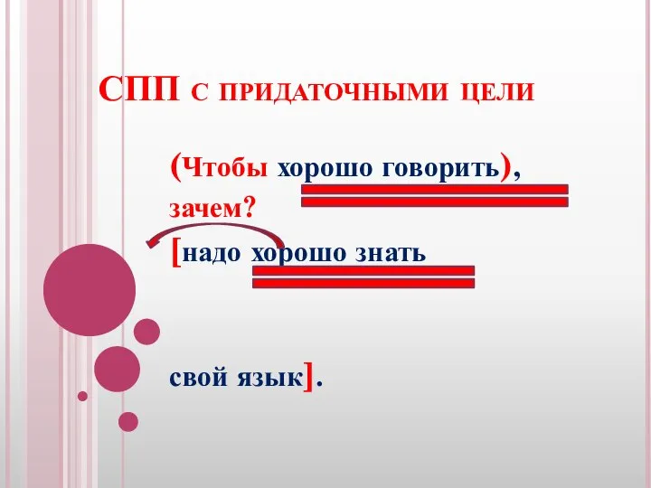 СПП с придаточными цели (Чтобы хорошо говорить), зачем? [надо хорошо знать свой язык].